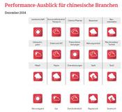 Chinas Wirtschaft konsolidiert und wächst auch 2015 weiter