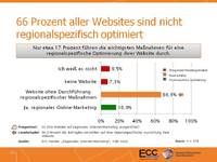 Regionales Internet Marketing: KMU setzen verstärkt auf Social Media