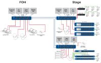 Einfaches Netzwerken mit dem roadtauglichen ProPlex EZ-LAN Gigabit-Switch
