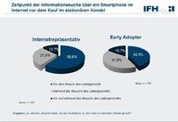 Smartphones: Fluch oder Segen für den stationären Handel?