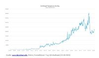 Krypto-Währungen - eine Gefahr für Banken?
