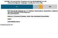 Baustoffindustrie 2020: Endverbraucher im Marketingfokus?