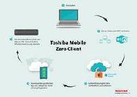World Backup Day: Datensicherung in der Cloud mit dem Toshiba Mobile Zero Client