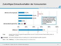Nachhaltigkeit - mehr Schein als Sein?!