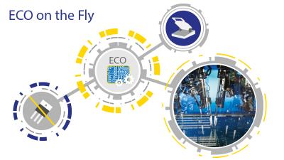 ECO on the Fly, Economic Change Order, Avoid obsolescence during testing