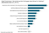Maler und Trockenbauer: viele Gründe gegen Webshops
