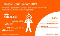 Jobware Trend-Report 2019: Weshalb die Jobsuche vor dem Burnout schützen kann