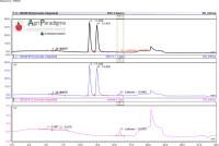 Fast determination of lactose in lactose-free products