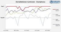 Aktuelle Marktentwicklung
