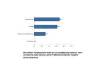 Websense-Umfrage: Haftstrafe für Firmenchefs bei Datenverlust