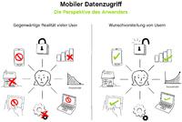 Mitarbeiter 2.0: Hürden und Potenziale auf dem Weg zu einem mobilen Büro