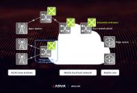 ADVAs Carrier-Grade-NOS für Bare-Metal-Switches erfolgreich bei EANTC getestet