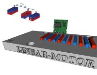 Incremental encoder system for linear motors