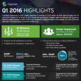 Cognizant announces first quarter 2016 results