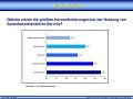 „Voice Services“ – Sprachassistenten als intelligente Helfer im Service