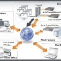 CeBIT: Sirrix.TrustedVPN läutet neue Generation ein