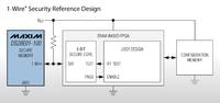Sicherheits-Referenzdesign von Maxim ermöglicht Lizenzierungs-Kontrolle und sichere Freischaltung von Feature-Upgrades für Designs auf Basis von Spartan-6-FPGAs