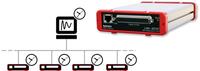 Data acquisition from bmcm synchronized to real-time