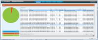 AccessData und HP erweitern Incident Response-Services