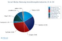 Das Netz der Industrie: "Die Branche braucht ein eigenes Social Network"