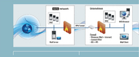 noris managed office security: umfassender Schutz der Netzinfrastruktur