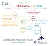 ❌ Metadaten Management ❌ Mit einer einfachen offenen Syntax zur Datendefinition und Datenmanipulation und einer Eclipse IDE ❗