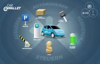 ZF, UBS und innogy Innovation Hub präsentieren automobile Geldbörse: Blockchain Car eWallet