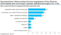 Bau-Online-Shops: viel Skepsis, doch im SHK-Handwerk fast salonfähig