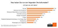 Adblocker-Studie von HubSpot: Aufdringliche Werbeanzeigen schaden dem Image