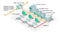 abas-Business-Software integriert XPhone CTI