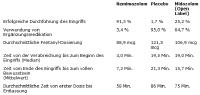 Postive Remimazolam Phase-III-Koloskopiedaten beim American-College-Of-Gastroenterology-(ACG)-2016-Meeting präsentiert