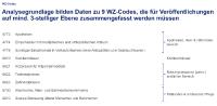 Aktuelle Zahlen zur Gesundheitsbranche in Regensburg