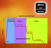 Analog Devices stellt adaptives Beleuchtungs-Management-System für erhöhte Energie-Effizienz in portablen Elektronikgeräten vor