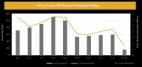 Skeena Completes PFS for Eskay Creek: After-Tax NPV(5%) of C$1.4B, 56% IRR and 1.4 Year Payback