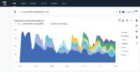 ThoughtSpot Online - Self-Service Analytics auf Abo-Basis von EVACO