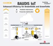 Smart Automation and Smart Services