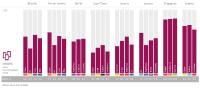 New Mobile Review Brazil compares Claro, Oi, TIM and Vivo