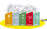 Nestlé chooses openSAFETY as the safety standard for packaging machines