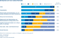 Computacenter-Studie: Mythos Generation Digital - so arbeitet Deutschland wirklich (IT-Fokus)