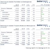 Marktsegmente April 2016: Firmenkunden treiben Pkw-Nachfrage an