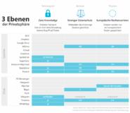 Istvan Lam, Mitgründer und CEO von Tresorit: Der Datenschutz muss zusätzlich optimiert werden