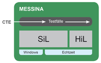 Entwicklungsbegleitende AUTOSAR-Softwaretests unter Windows