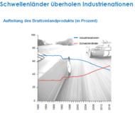 Fidelity mit sieben Lipper Fund Awards ausgezeichnet