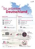 Gleichberechtigung? Aber bitte nicht beim Gehalt!