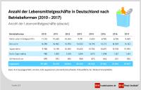 Lebensmittelhandel: stabiler Wandel