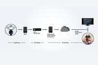 Fraunhofer HHI zeigt neueste Videotechnologien auf der IBC