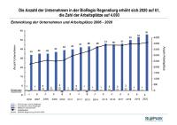 Aktueller BioPark Geschäftsbericht 2020