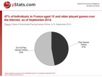 Digital Games Conquering the Gaming Landscape on the Old Continent