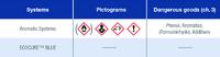 ASK Chemicals lanza la tecnología ECOCURE™ BLUE