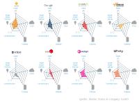 Smart Home: Standardisierung durch Frameworks
